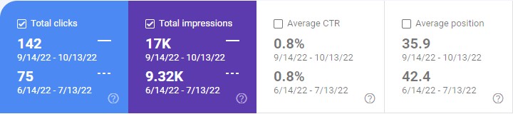 результаты Google Search Console