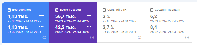 рост трафика и показателей