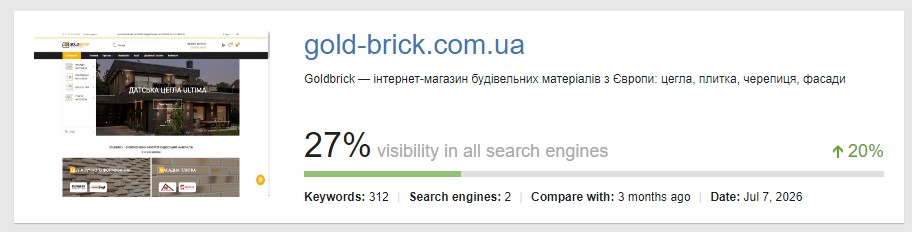 seo-оптимизация сайта рост видимости в выдаче