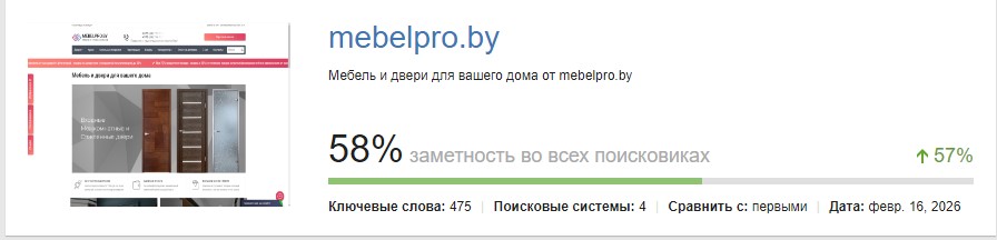 видимость сайта после оптимизации