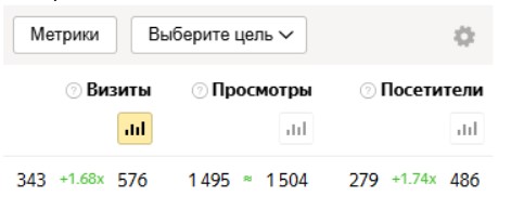 результаты Яндекс Метрика