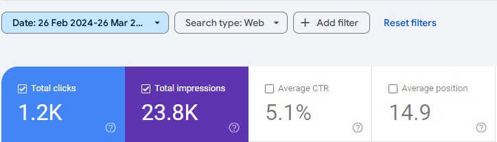 результаты SEO в Google 2024