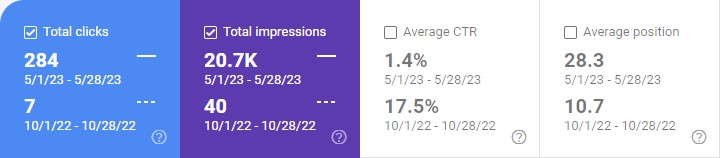 результаты Google Search Console