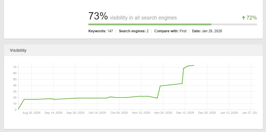 видимость ключевых запросов
